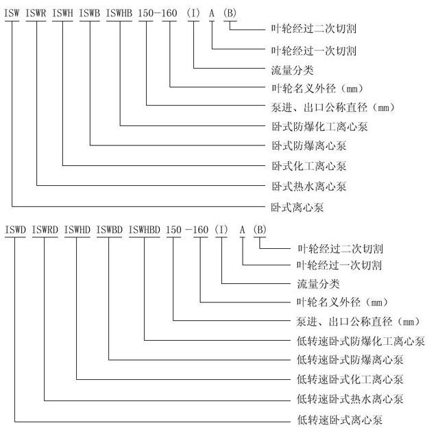 ISW型卧式管道离心泵