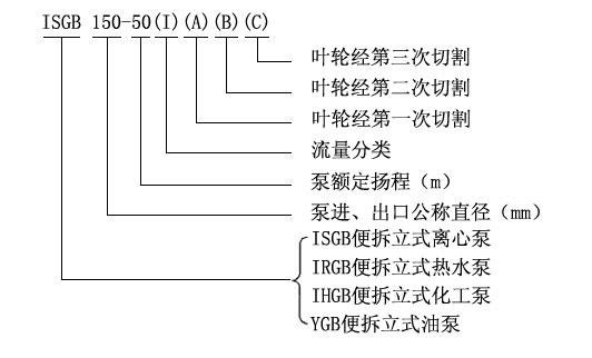 ISGB型便拆立式管道离心泵